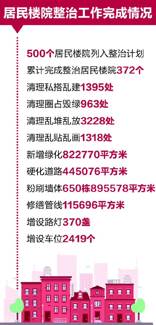 截至7月底青岛累计拆除各类违建1465.77万平米