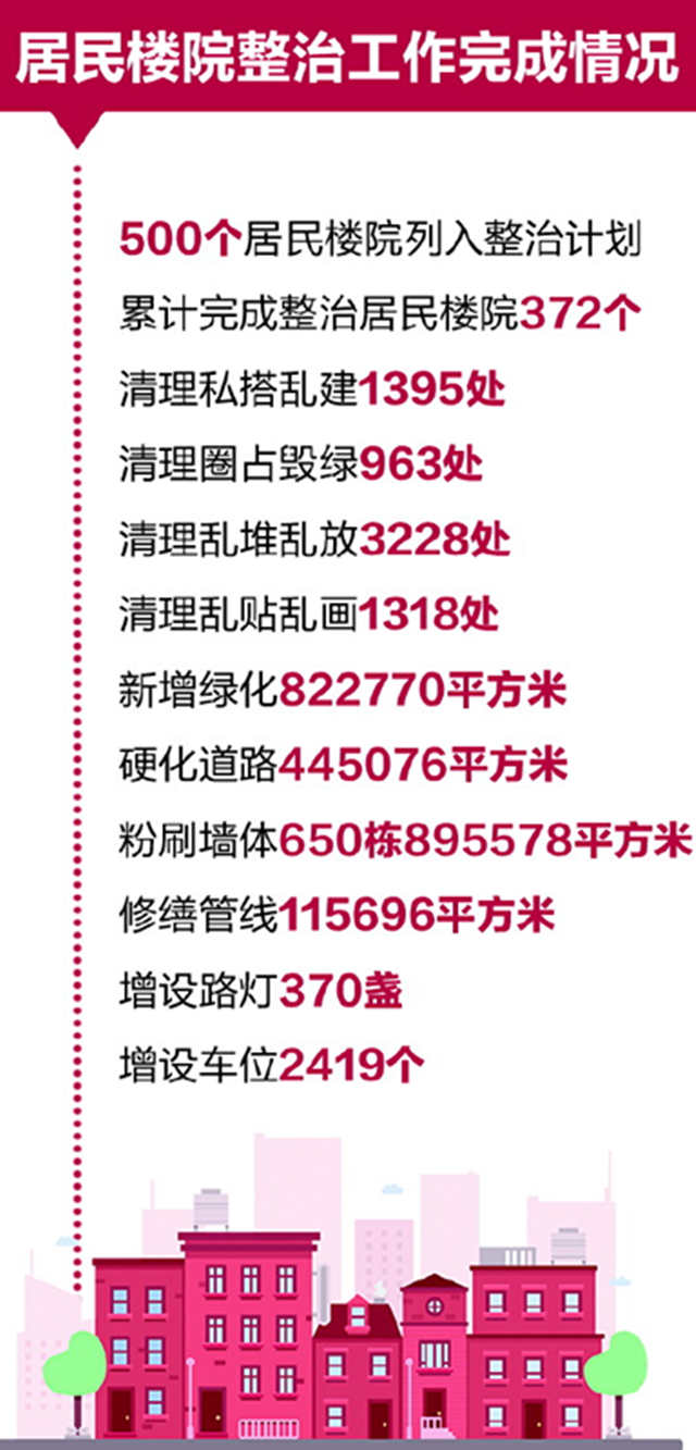 无人机巡查防控新生违建，岛城累计拆除各类违建1465.77万平米