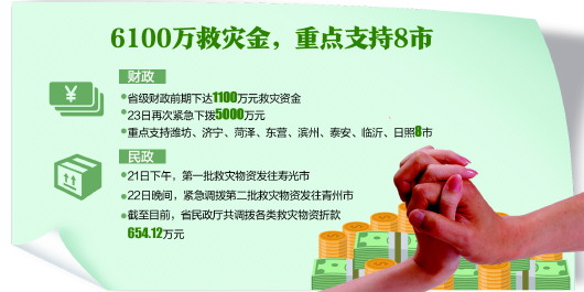 潍坊灾情1974年来最重 拨付救灾资金7000万元