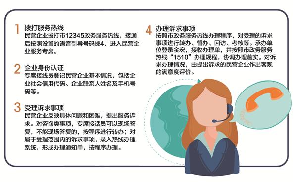 青岛民营企业服务热线9月1日起开通 使用12345热线号码
