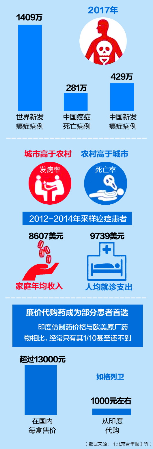 青岛重奖"高仿药" 支持药企通过国家"一致性评价"