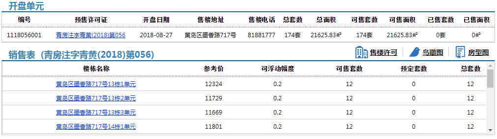西海岸剑桥小镇174套房源拿预售，参考价11669元/平起