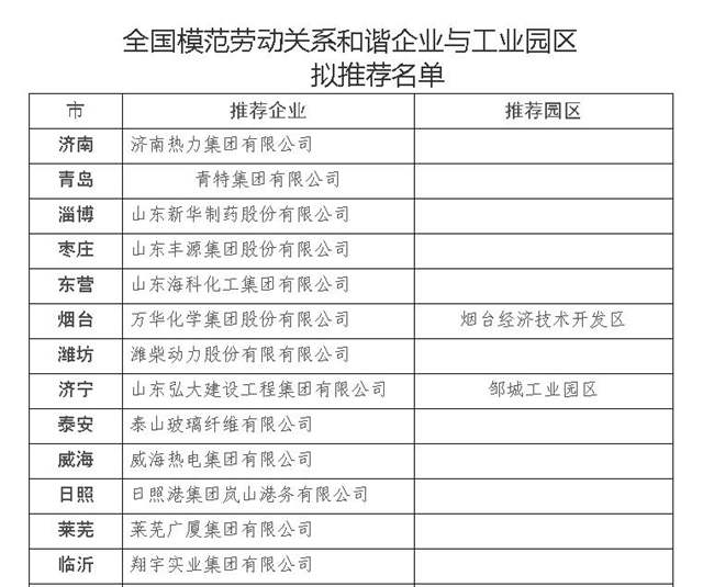 围观！山东这些地方入围全国模范劳动关系和谐企业与工业园区