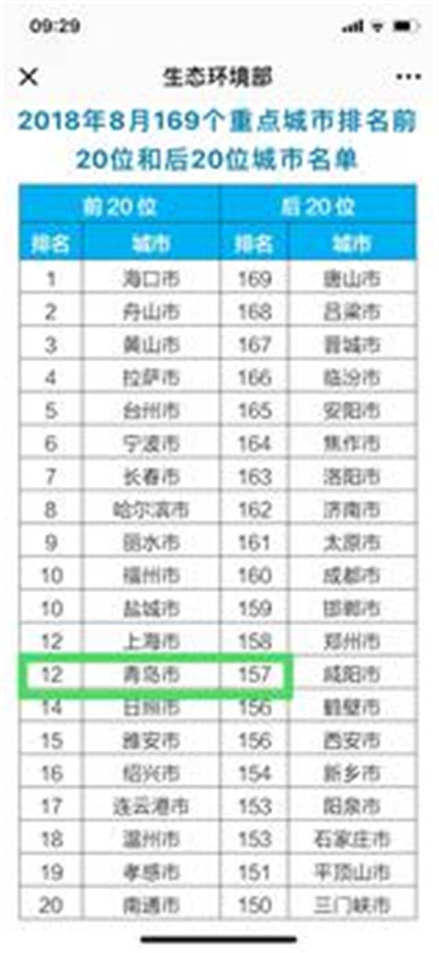 湿度排名_温度与湿度对照表(3)