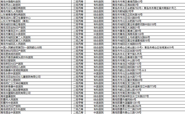 青岛人口2018总人数口_青岛人口密度热力图(3)