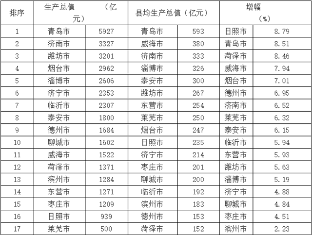 2020年上半年青岛市G_2020年青岛市地图(2)