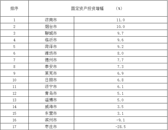 2020年上半年青岛市G_2020年青岛市地图