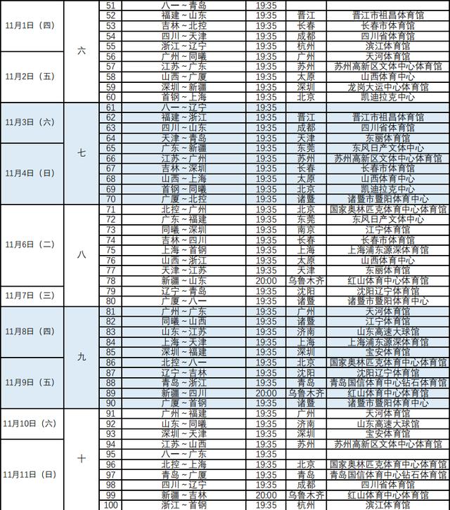 CBA新赛季赛程出炉：揭幕战卫冕冠军辽宁迎战山东