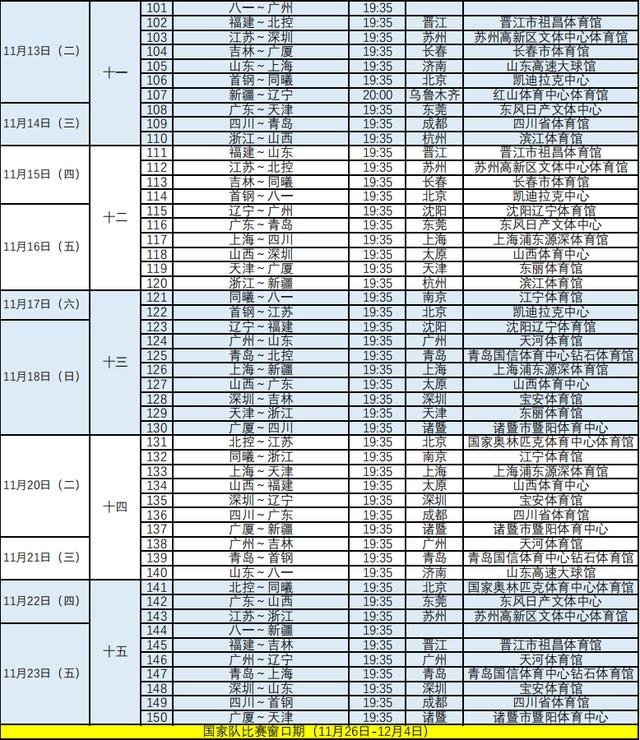 CBA新赛季赛程出炉：揭幕战卫冕冠军辽宁迎战山东