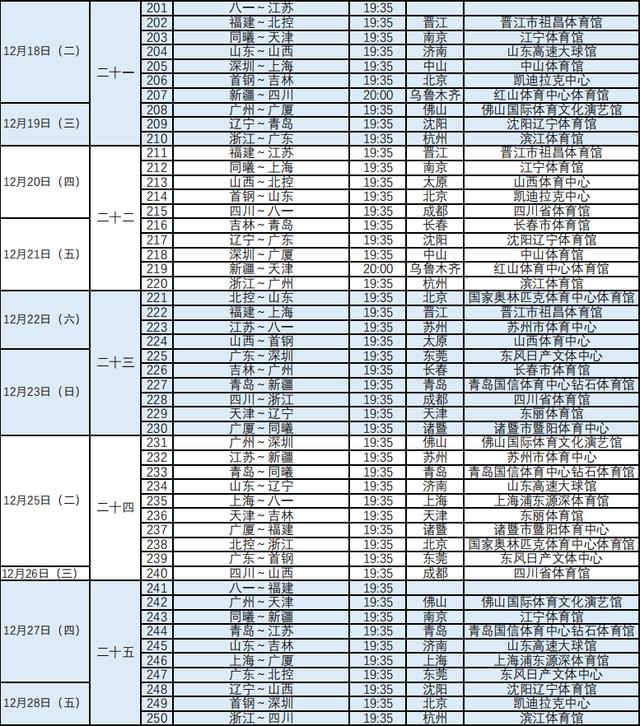 CBA新赛季赛程出炉：揭幕战卫冕冠军辽宁迎战山东