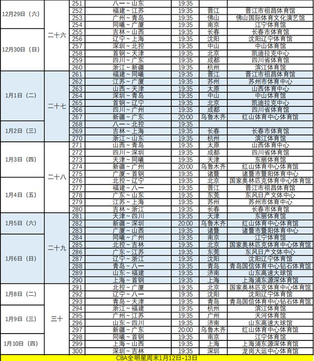 CBA新赛季赛程出炉：揭幕战卫冕冠军辽宁迎战山东