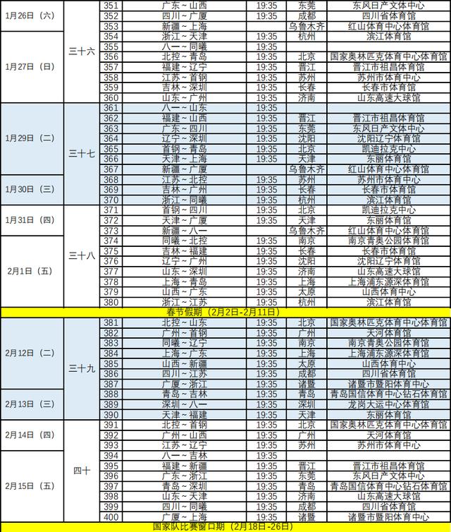 cba新赛季赛程出炉:揭幕战卫冕冠军辽宁迎战山东