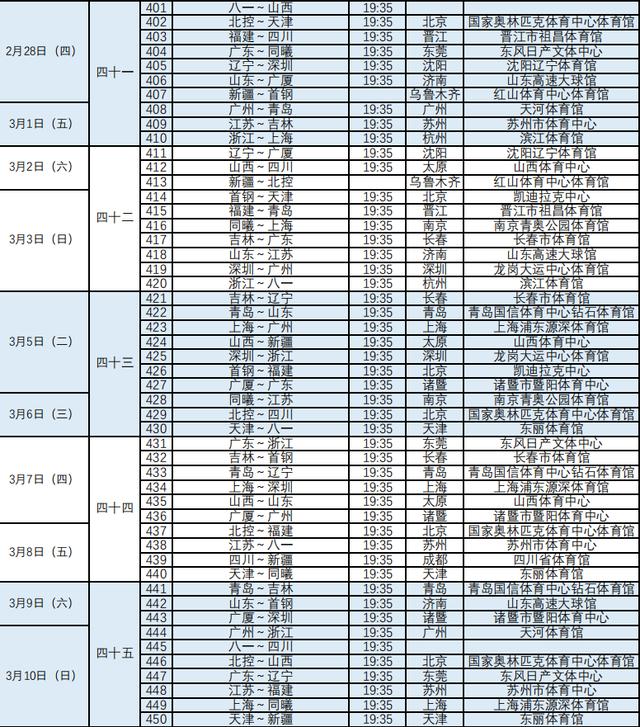 CBA新赛季赛程出炉：揭幕战卫冕冠军辽宁迎战山东