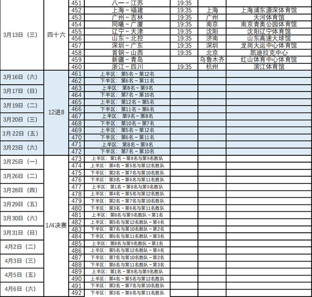 CBA新赛季赛程出炉：揭幕战卫冕冠军辽宁迎战山东