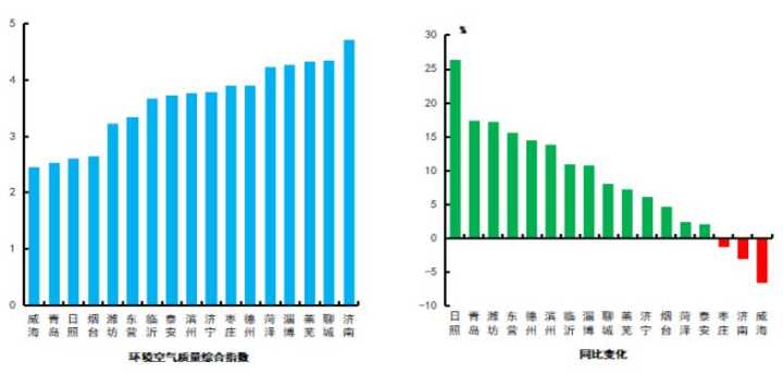 城市pm2.5排名_pm2.5照片
