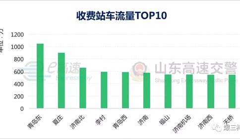 國慶假期這些高速路段最容易堵，“避堵錦囊”快收好