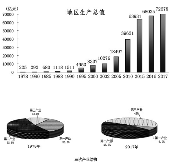 淄博社会经济总量_淄博经济开发区规划图