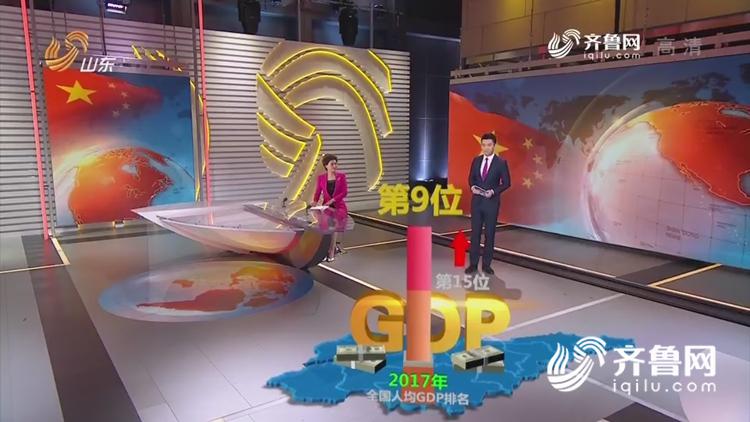 去年山东人均GDP10790美元 为40年前的57.4