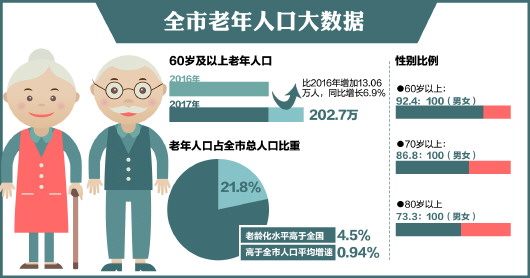 老年人占总人口比例_读 四国65岁以上老年人占总人口比率历史及预测图 ,结合