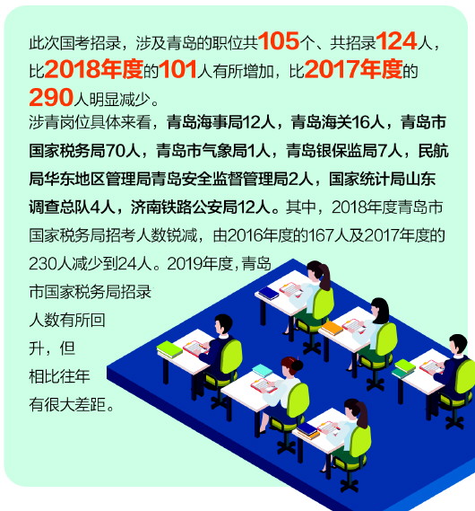 国考今起网上报名 全国共计划招录1.45万余人(图)