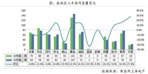 薛家岛gdp(3)