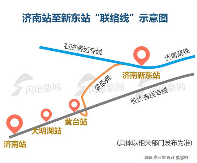 未来实现10分钟换乘!济南站至济青高铁新东站