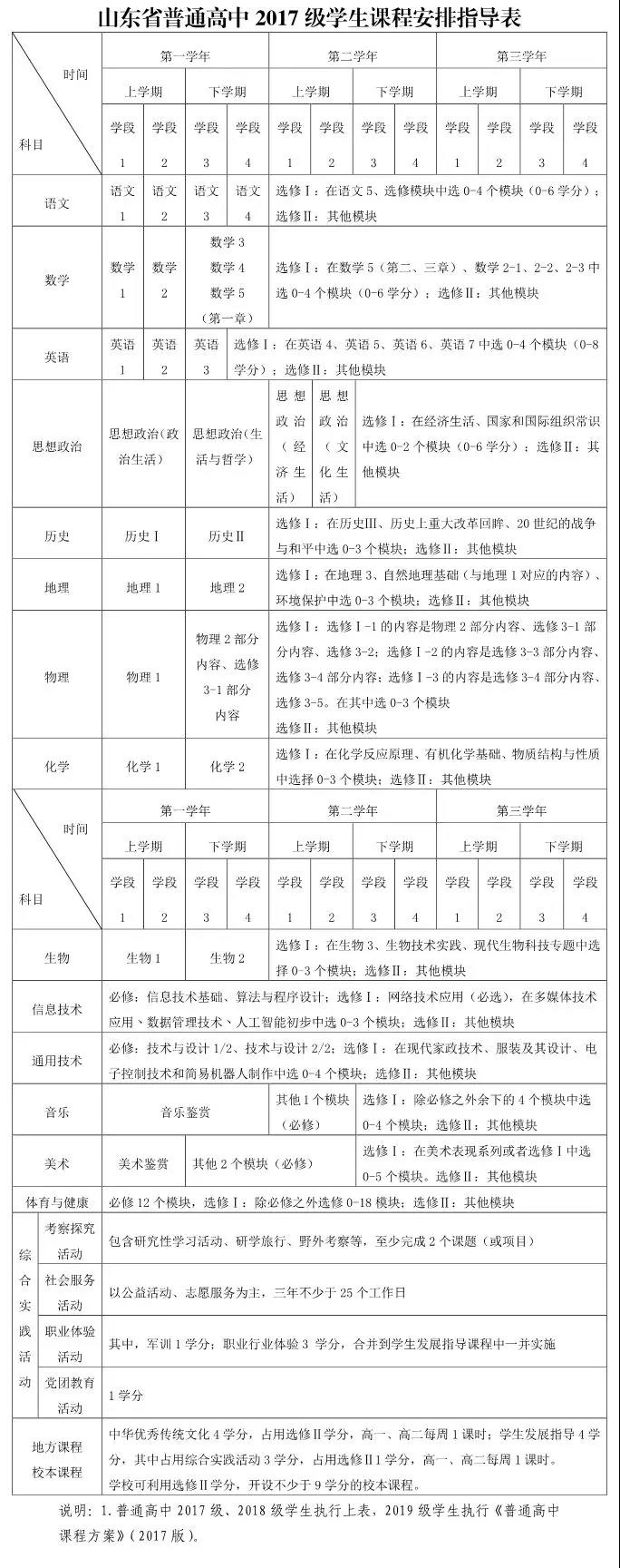 德智体美劳各方面总结