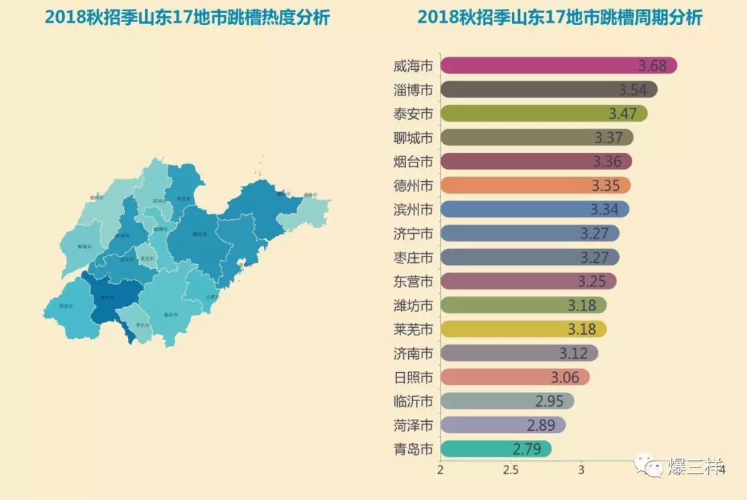 威海人口数量_威海人口分布图(2)