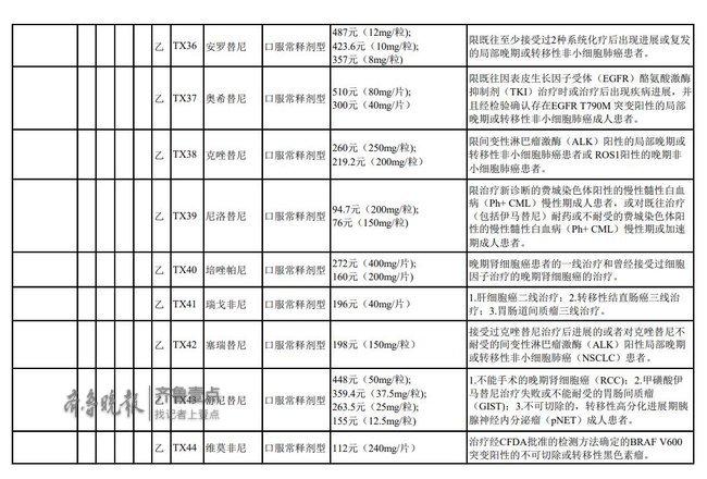 17种抗癌药纳入山东省基本医保工伤和生育险药品目录