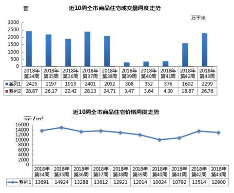 青西新区与胶州市的gdp_青西新区GDP超省内6地级市 国家级新区中排第三(2)