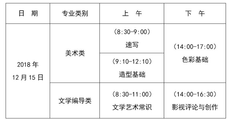 山东省美术类、文学编导类专业统一考试科目及时间安排出炉