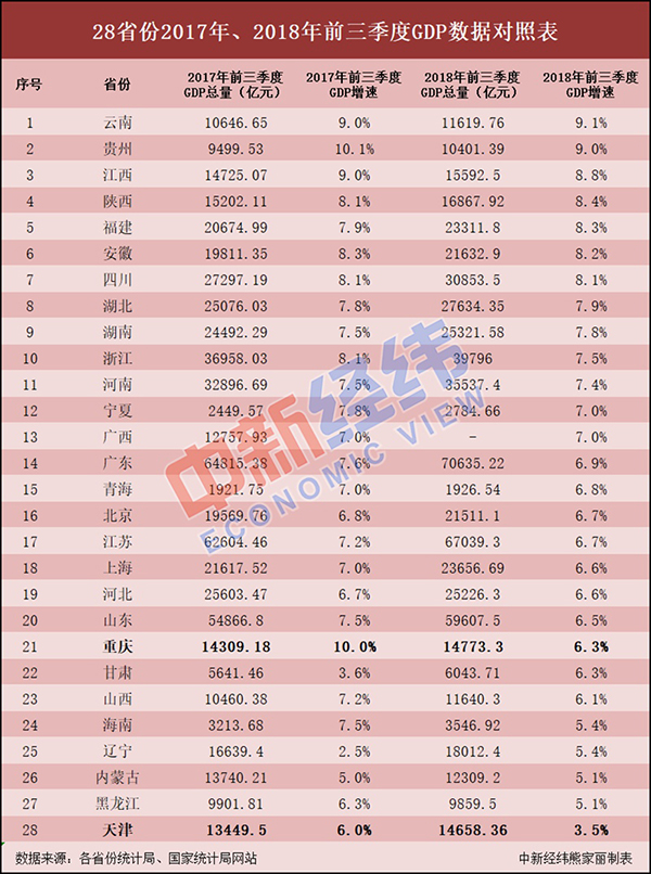 GDP能超安徽吗_安徽地图