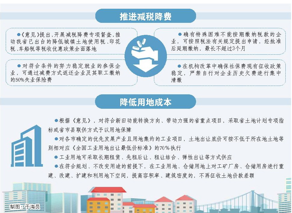 《支持民营经济高质量发展的若干意见》解读·