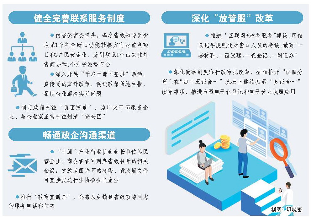 《支持民营经济高质量发展的若干意见》解读·