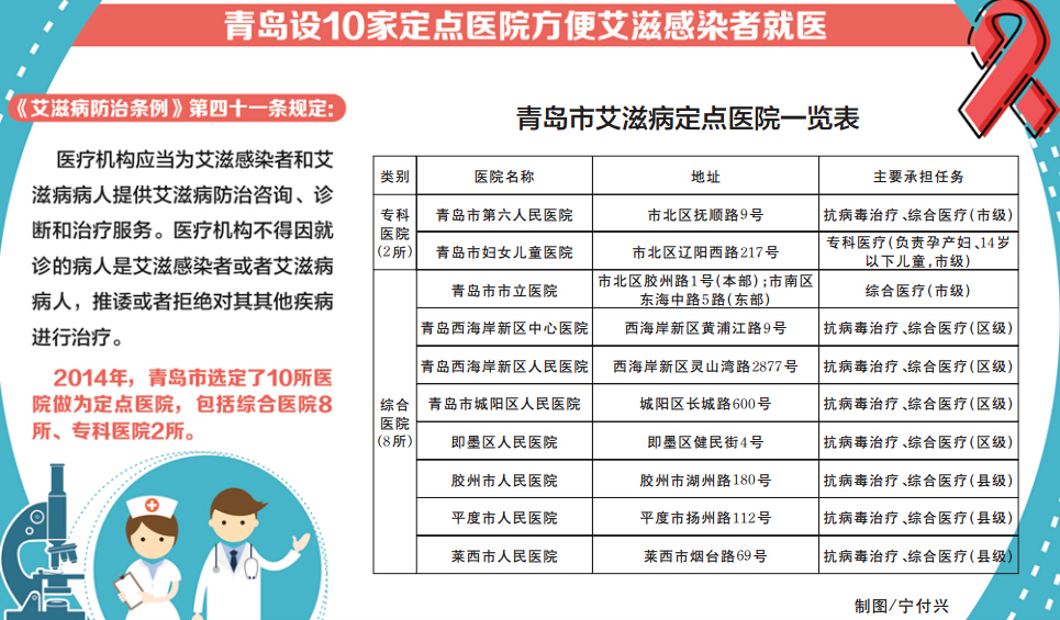 爱滋人口_报复社会故意传播艾滋 这里过去10年HIV感染人数持续降低 怎么做到的(2)