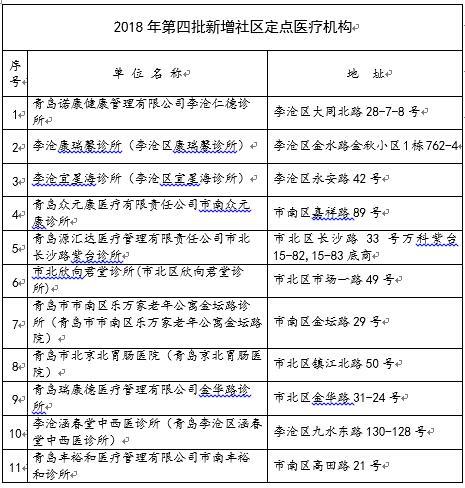 什么是基本医疗保险定点医疗机构 5c077b4e2748db001d5c8118.jpeg