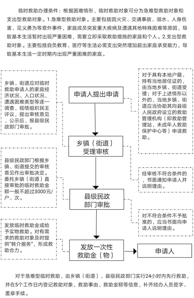 保亭低保人口_保亭中学