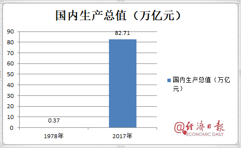 湖州1978年经济总量_湖州地图(3)