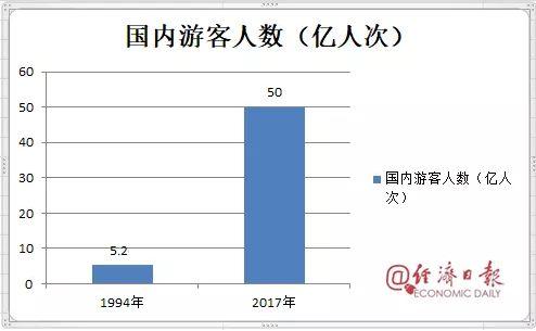 宁夏居住人口报表_宁夏大学