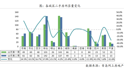 薛家岛gdp