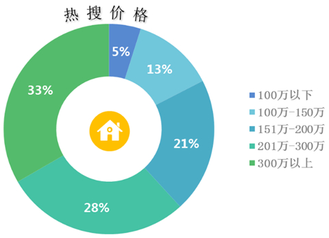 薛家岛gdp