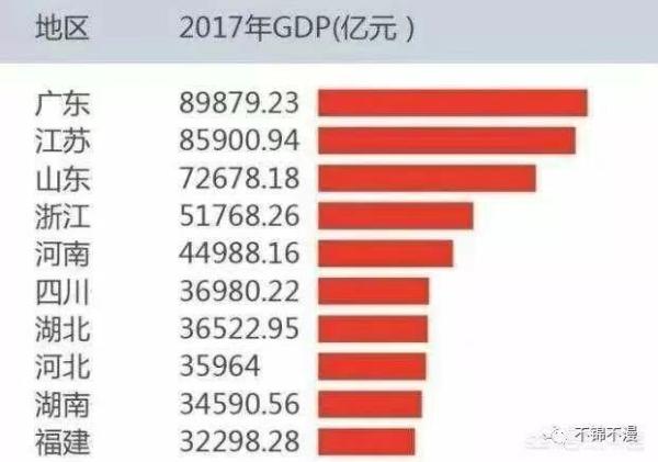 中国各省省会的gdp变化_中国省城大膨胀 成都是四川第二城的5.8倍