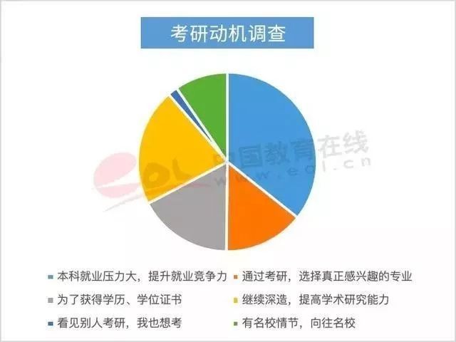 290万人考研创40年新高 金融专业仍是大热门