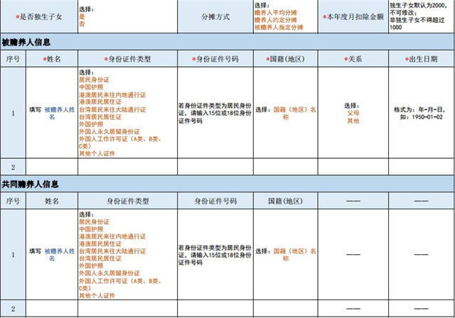 手把手教你办个税专项附加扣除,2019惠民新政抢先知