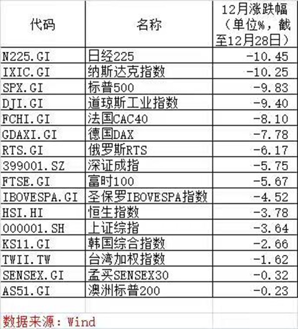人均市值_市值管理(3)
