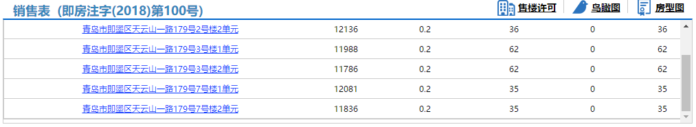 碧海科技园266套住宅拿预售 参考价11786元/平米起