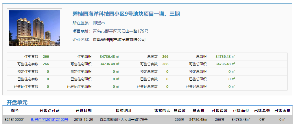 碧海科技园266套住宅拿预售 参考价11786元/平米起