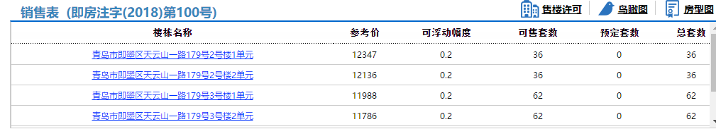 碧海科技园266套住宅拿预售 参考价11786元/平米起