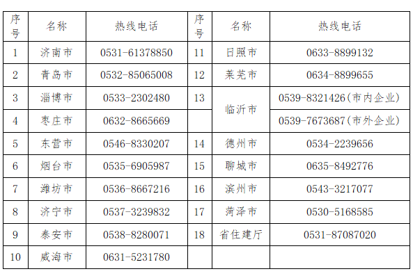 官方公告丨拖欠建筑农民工工资,及时拨打电话举报!