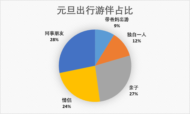 海南人口年龄占比_海南2021年人口分布图(2)